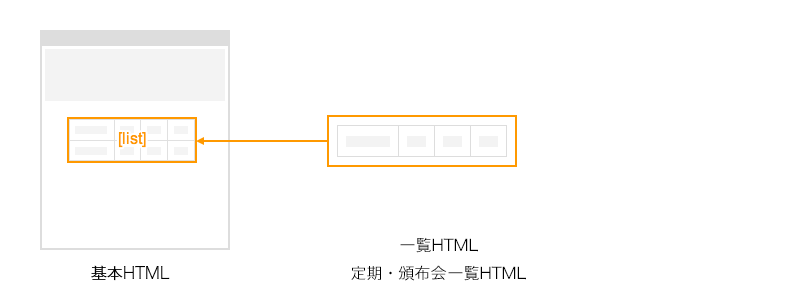 【アフィリコード・カート】テンプレートHTML
