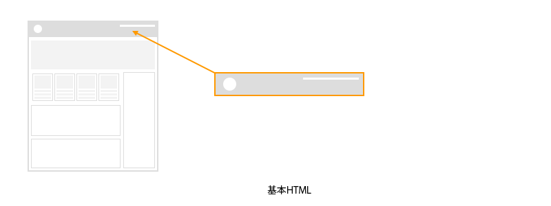【アフィリコード・カート】基本HTML概要