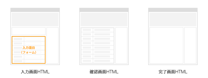 【アフィリコード・カート】入力画面HTMLの概要