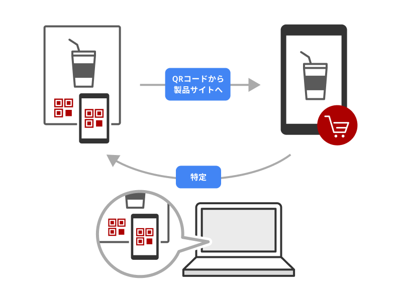 オフライン広告の測定