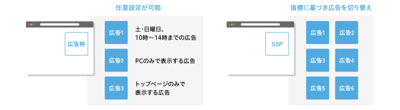 【アフィリコード・システム】広告枠・SSPイメージ